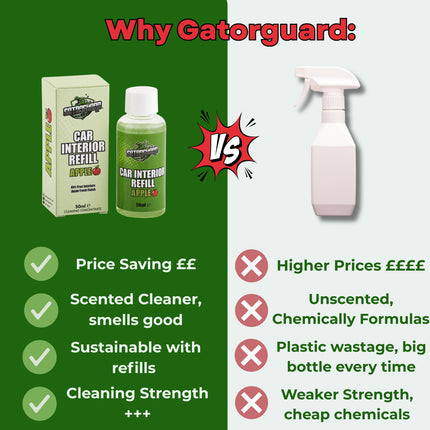 Gatorguard Apple Refill 50ml
