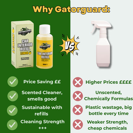 Gatorguard Lemon Refill 50ml