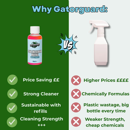 Gatorguard Unscented Refill 50ml