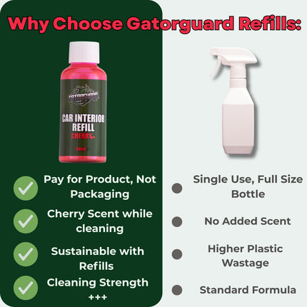 Gatorguard Car Interior Starter Kit for Complete Interior Care