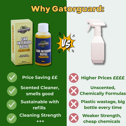 Gatorguard Pineapple Refill 50ml