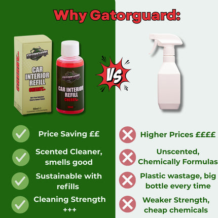 Gatorguard Cherry Refill 50ml